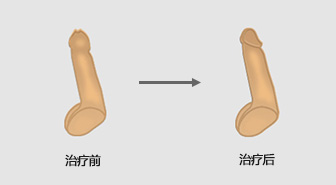 威海男科醫(yī)院